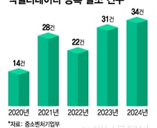 [기자수첩] 급감한 초기투자, 발목 잡힌 AC