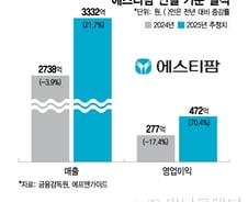 '수주 낭보' 이어진 에스티팜…올해 매출 3000억 넘긴다