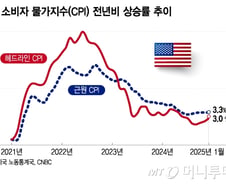 오늘 밤 CPI 발표…둔화 기대되지만 관세 영향 나타나면 충격[오미주]