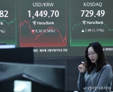 美 경기침체 우려에도 코스피 1% 상승…시장의 눈은 CPI로