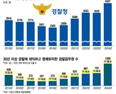 [단독]경찰 퇴직자 30% '명예퇴직'인데, 호국원 안장은 '불가'