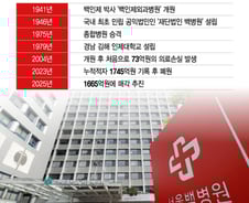 [단독] '힙지로' 한복판 서울백병원, 수천억원대에 매각 추진