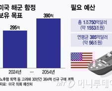 '세계 최강' 美 해군함, K-조선이 만든다면?…'조 단위' 매출 예약
