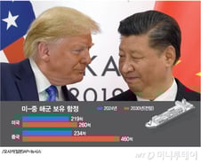 쇠락하는 美 해군, K-조선에 SOS…트럼프도 무시 못한다