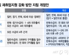 [단독]실업급여 기준 강화한다…반복수급자 '재취업계획서' 의무화
