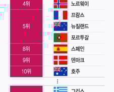 [더차트]일하는 여성에 가혹한 한국...유리천장지수 '최하위권'