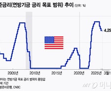 관세 우려 일축한 파월의 자신감…랠리 기조 유지될까[오미주]