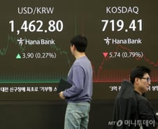 "유상증자?" 깜놀한 한화에어로 '13% 급락'…코스닥은 HLB 충격