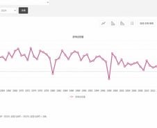 정치혼란기 기업에 필요한 것은