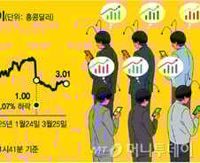 "쭉쭉 오른다" 폭발하던 홍콩 동전주 뒤엔 한국인들…그리고 -80%