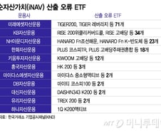 ETF 대규모 순자산가치 오류 하루 만에 또…운용사 관리 능력 도마 위