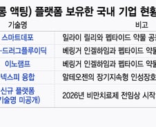 알테오젠, K바이오 각축 벌어진 장기지속형 플랫폼 시장서 '메기' 될까