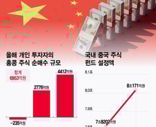 "여기가 뜬다, 돈 벌자" 한국인들 4400억 '줍줍'…뭐 담았나 보니