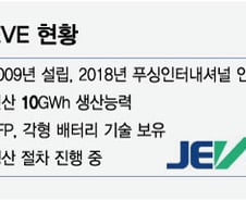 [단독]LG엔솔, '한때 제 2의 CATL'에서 LFP 연구인력 흡수