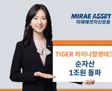 중국 테크 기업 기대감↑…TIGER 차이나항셍테크, 순자산 1조 돌파