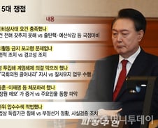 하나라도 중대한 위헌·위법이면 '파면'…윤 대통령 탄핵심판 5대 쟁점
