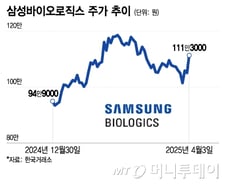 예상보다 높았던 상호관세…증권가에서 꼽은 대피처 어디?