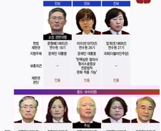 헌재 "비상계엄 사법심사 가능…내란죄 철회도 허용"