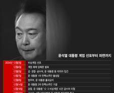 비상계엄부터 윤석열 파면까지…122일 타임라인