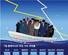 5% '뚝' 한국도 난리인데…"-12%, -9%, -7%" 아시아 증시 '와르르'