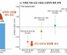 "체온 빨리 낮춰라"…병원 밖 심정지 환자 살린 치료법