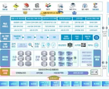 '글로벌 비즈니스 인증·식품산업 혁신 플랫폼' 키플랫폼서 공개