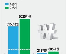 '렉라자 효과' 본격화…유한양행, '마일스톤+로열티' 비중 확대