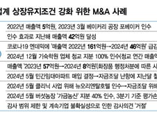 바이오가 빵집·농장을 왜 샀지…"상폐는 막아야" 억지매출 꼼수?