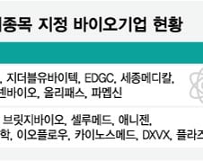 신약 개발 멈추고 '화장품' 집중…안타까운 상황 속출하는 이유