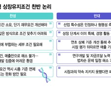 IPO 혜택받은 바이오..."앓는 소리보다 먼저 신뢰 회복해야" 지적도