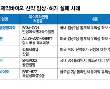 기업 존폐 위협 핵심 파이프라인 임상 실패…신약개발 잔혹사 '진행형'