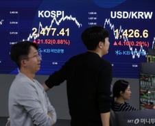 美 관세 협상 기대감에 코스피 2470선 회복