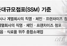 [단독]유통법 손보는 정부, SSM 가맹점 '의무휴업' 제외할 듯