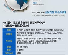 리스크 낮고 수익률 높은 채권 투자 방법을 알려줘 [챗PB]