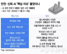 '우려 반 기대 반' AI와 함께 할 미래…'즉각 대응' 필요한 과제는