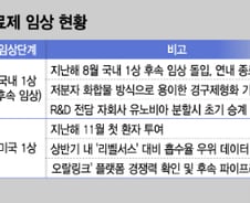 릴리 웃고, 암젠·화이자 운 '먹는 비만약'…일동제약 등 국내사도 도전