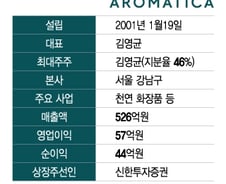 아로마티카, 친환경 화장품 앞세워 매출 500억원 돌파…IPO 도전