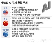 美中 이어 EU도 "미친 규제 없애라"…'주52시간제'도 발목