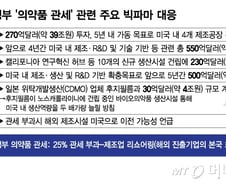 '관세·약가' 이중압박에 눈치보는 빅파마…미국에만 수백조원 '돈뭉치'