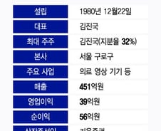 제이피아이헬스케어, 의료기기 IPO 돌입…수익성 악화는 변수