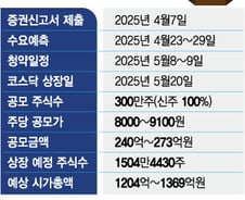 바이오비쥬 "상장 통해 생산력·인허가 확대 박차…글로벌 에스테틱 기업 도약"