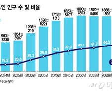 "저소득만 주는 게 아냐?" 월 400만원 벌어도 '척척', 기초연금 '잿빛 미래'