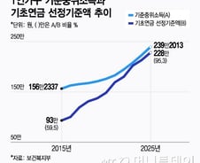 12억 집 있어도 "기초연금 받는다"…'노인 70%의 덫'