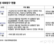 전무한 '의정소통'에…의사들 "의정협의체 재가동돼야" 목소리