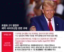 '관세 공포'에도 "공격적 투자"…빅파마 수장들, 'M&A 축소' 우려 일축