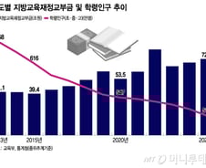 "올해가 교부금 개편 적기"…누가 고양이 목에 방울 달까