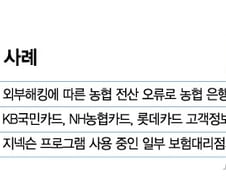 [단독]"KCB, 농협카드에 228억 배상해라"..정보유출, 10년간 '진행형'