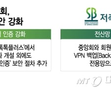 [단독]저축은행도 "해킹 막자"… 얼굴 인증 강화·전산망 교체