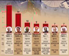 모두의 예측 벗어난 '다크호스' 교황…트럼프 측근은 맞혔다