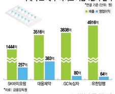뇌전증에 보톡스까지…'美 시장 성과'에 K-제약, 1분기 호실적
